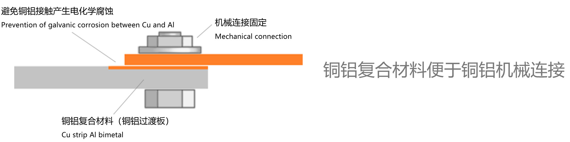 上海应撼 铜铝复合材料 机械连接